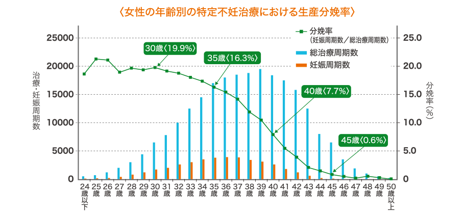 代で知っていたい と思うこと 東京都福祉保健局 代で知っていたい と思うこと 東京都福祉保健局