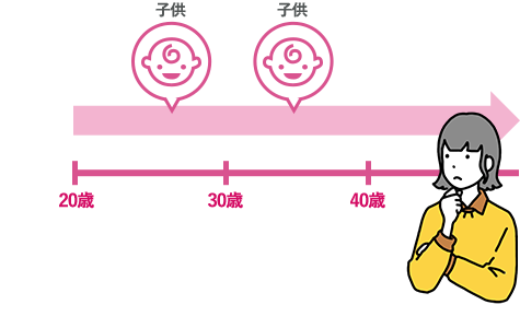 代で知っていたい と思うこと 東京都福祉保健局